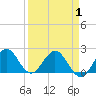 Yamato tide chart for Thursday, April 1, 2021