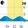 Yamato tide chart for Tuesday, April 20, 2021