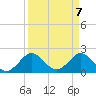 Yamato tide chart for Wednesday, April 7, 2021