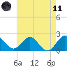 Yamato tide chart for Tuesday, May 11, 2021