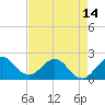Yamato tide chart for Friday, May 14, 2021