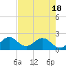 Yamato tide chart for Tuesday, May 18, 2021