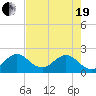 Yamato tide chart for Wednesday, May 19, 2021