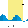 Yamato tide chart for Saturday, May 1, 2021