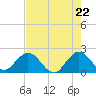 Yamato tide chart for Saturday, May 22, 2021