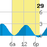 Yamato tide chart for Saturday, May 29, 2021