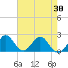 Yamato tide chart for Sunday, May 30, 2021