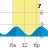 Yamato tide chart for Friday, May 7, 2021