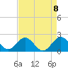 Yamato tide chart for Saturday, May 8, 2021
