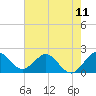 Yamato tide chart for Friday, June 11, 2021