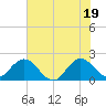 Yamato tide chart for Saturday, June 19, 2021