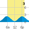 Yamato tide chart for Thursday, June 3, 2021