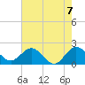 Yamato tide chart for Monday, June 7, 2021