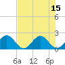 Yamato tide chart for Thursday, July 15, 2021