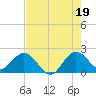 Yamato tide chart for Monday, July 19, 2021