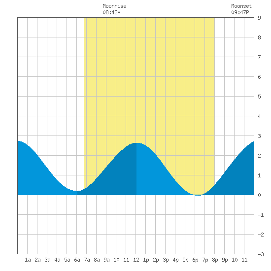 Yamato tide chart for Tuesday, August 10, 2021
