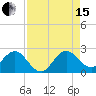 Yamato tide chart for Sunday, August 15, 2021
