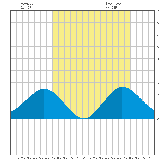 Yamato tide chart for Tuesday, August 17, 2021