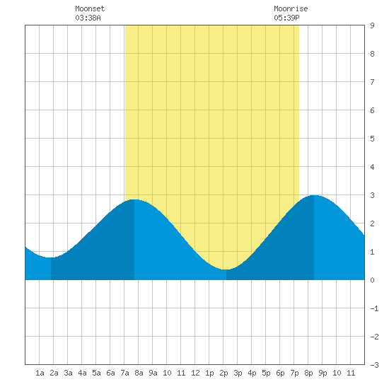 Yamato tide chart for Friday, September 17, 2021