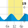 Yamato tide chart for Sunday, September 19, 2021
