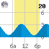 Yamato tide chart for Monday, September 20, 2021