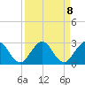 Yamato tide chart for Wednesday, September 8, 2021
