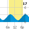Yamato tide chart for Sunday, October 17, 2021