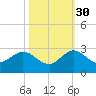 Yamato tide chart for Saturday, October 30, 2021