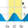 Yamato tide chart for Friday, October 8, 2021