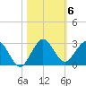 Yamato tide chart for Saturday, November 6, 2021
