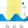 Yamato tide chart for Tuesday, November 9, 2021