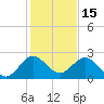 Yamato tide chart for Wednesday, December 15, 2021