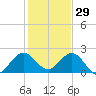 Yamato tide chart for Wednesday, December 29, 2021