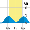 Yamato tide chart for Thursday, December 30, 2021
