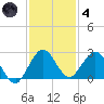 Yamato tide chart for Saturday, December 4, 2021