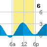 Yamato tide chart for Monday, December 6, 2021