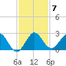 Yamato tide chart for Tuesday, December 7, 2021