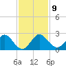 Yamato tide chart for Thursday, December 9, 2021