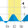 Yamato tide chart for Tuesday, January 4, 2022