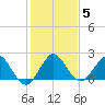 Yamato tide chart for Wednesday, January 5, 2022