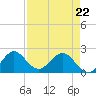 Yamato tide chart for Friday, April 22, 2022