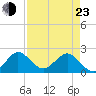Yamato tide chart for Saturday, April 23, 2022