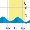 Yamato tide chart for Wednesday, April 6, 2022
