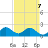 Yamato tide chart for Thursday, April 7, 2022