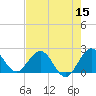 Yamato tide chart for Sunday, May 15, 2022