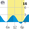 Yamato tide chart for Monday, May 16, 2022