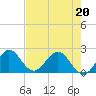 Yamato tide chart for Friday, May 20, 2022