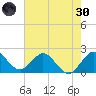 Yamato tide chart for Monday, May 30, 2022