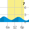 Yamato tide chart for Saturday, May 7, 2022