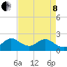 Yamato tide chart for Sunday, May 8, 2022